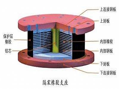 建平县通过构建力学模型来研究摩擦摆隔震支座隔震性能